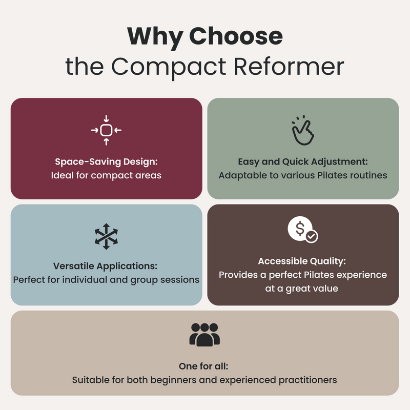 BASI Systems Compact Reformer — feature view